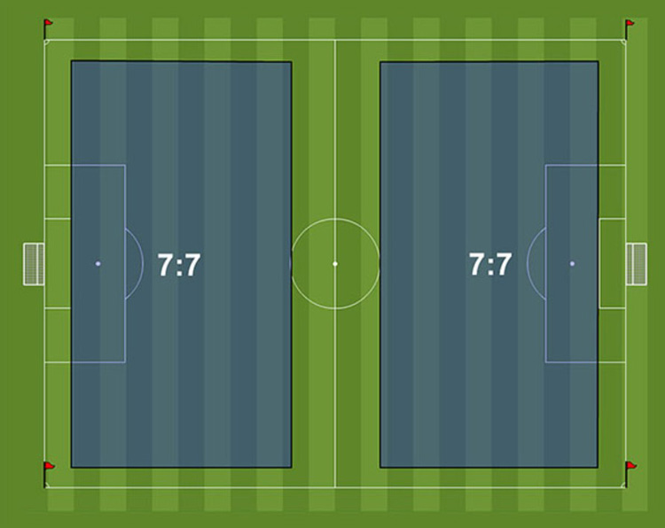 Kích thước sân bóng đá 7 người chuẩn